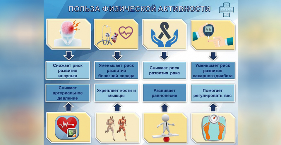 Как сохранить здоровье и активность: пять советов для людей старшего возраста