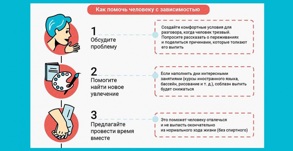 Что делать, если муж пьет каждый день. Советы психолога